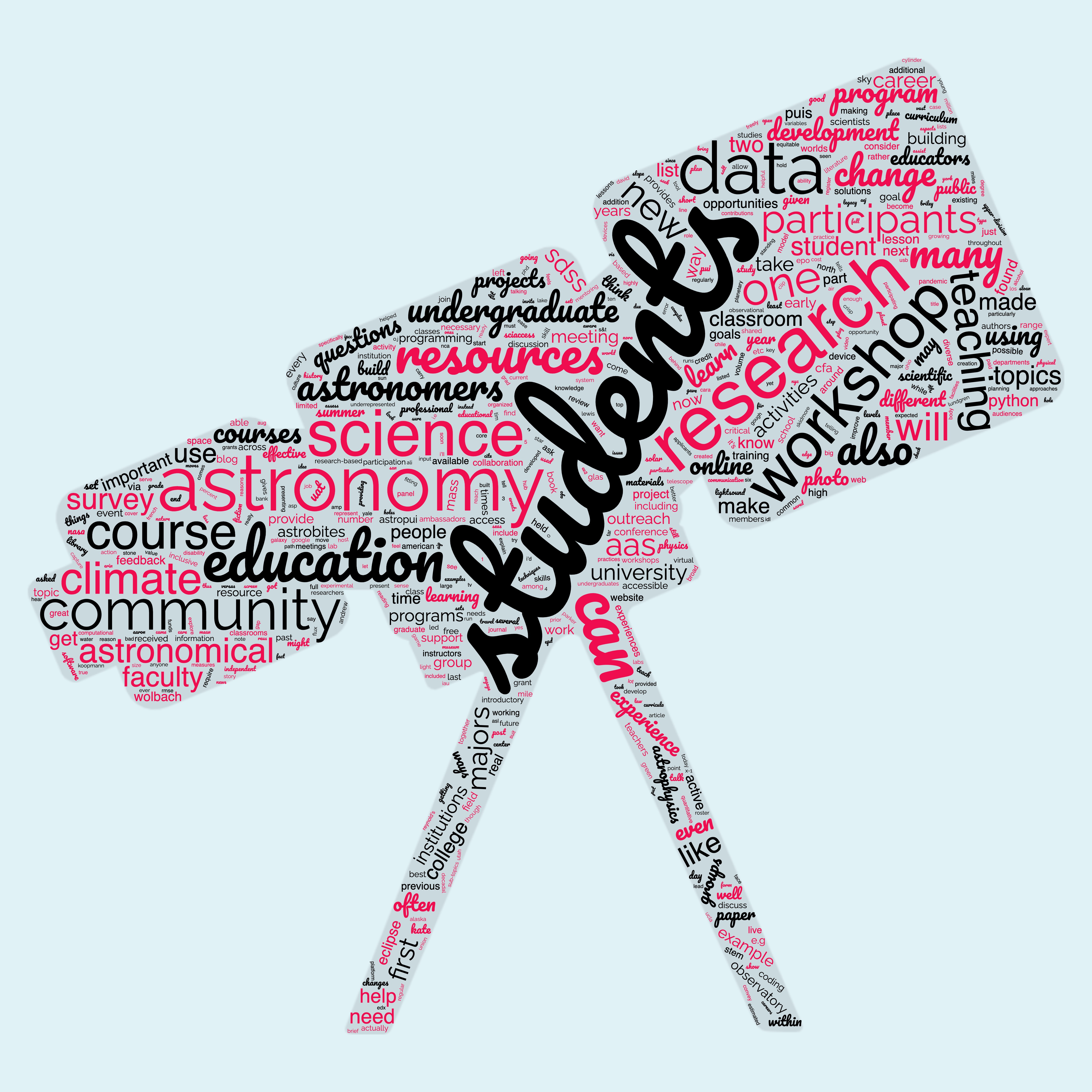 A word cloud from the first year of AAS Education Blog posts. Credit: Karen Masters
