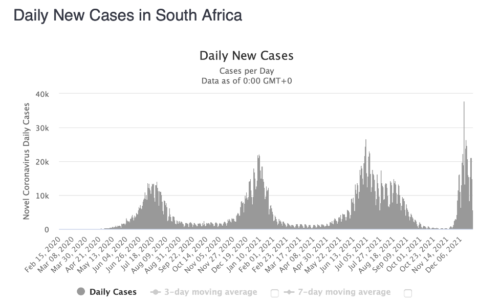 South Africa  COVID cases