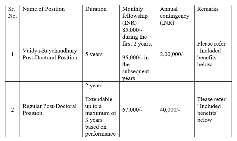 Summary of Available Positions