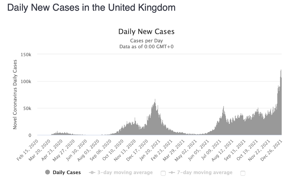 UK COVID cases